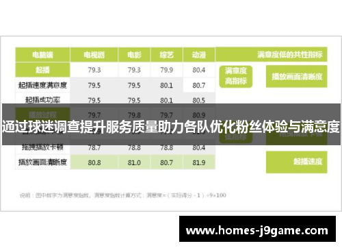 通过球迷调查提升服务质量助力各队优化粉丝体验与满意度 通过球迷调查提升服务质量助力各队优化粉丝体验与满意度