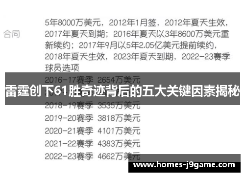 雷霆创下61胜奇迹背后的五大关键因素揭秘